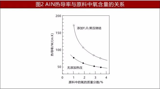 AIN热导率与原料含量的关系.jpg
